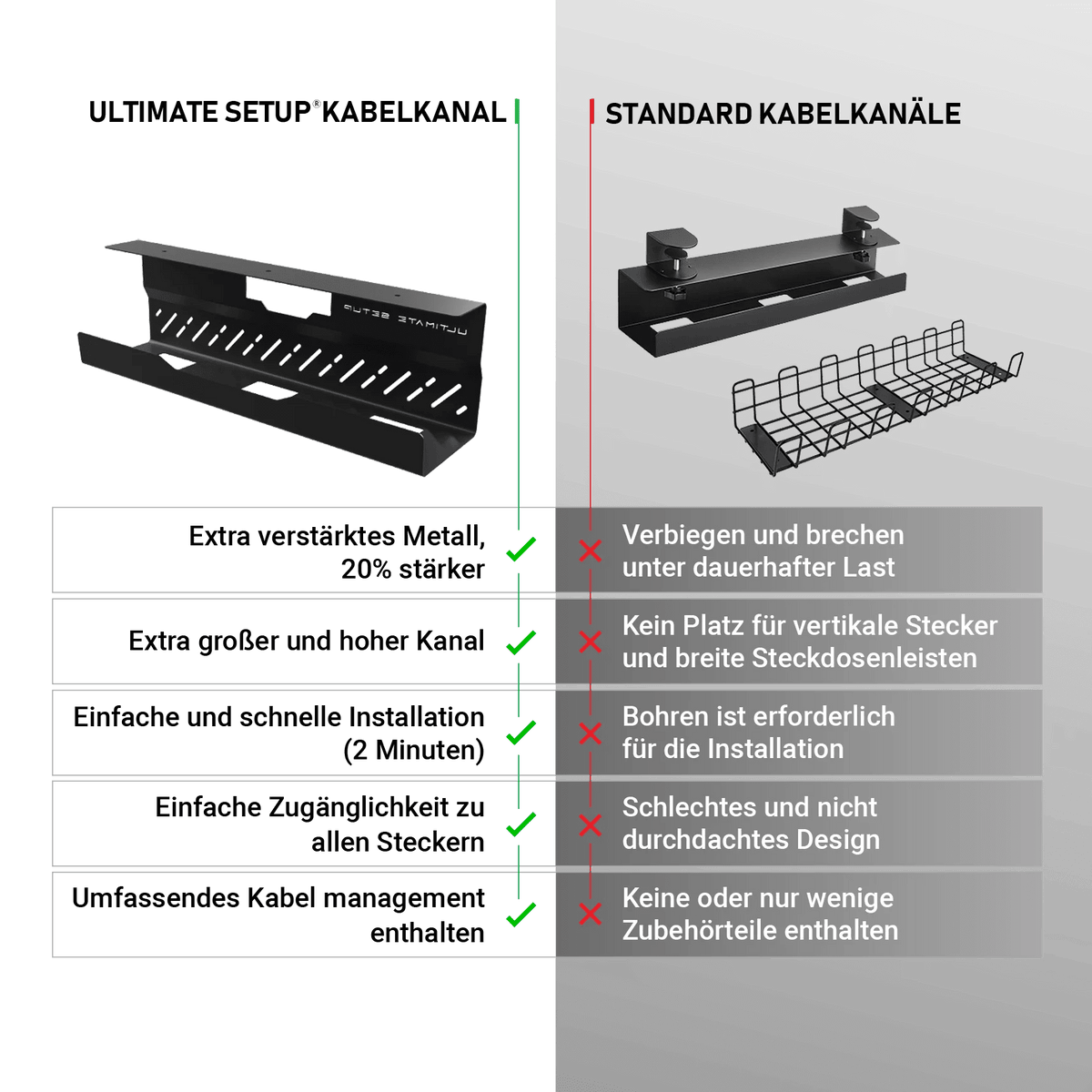 Kabelkanal für den Schreibtisch - Ultimate Setup